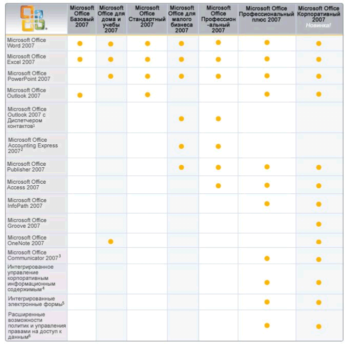 Состав пакетов MS Office